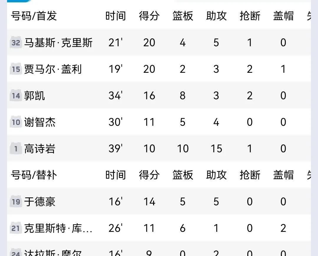 哥本哈根客场-里昂,喜提积分晋级强的简单介绍