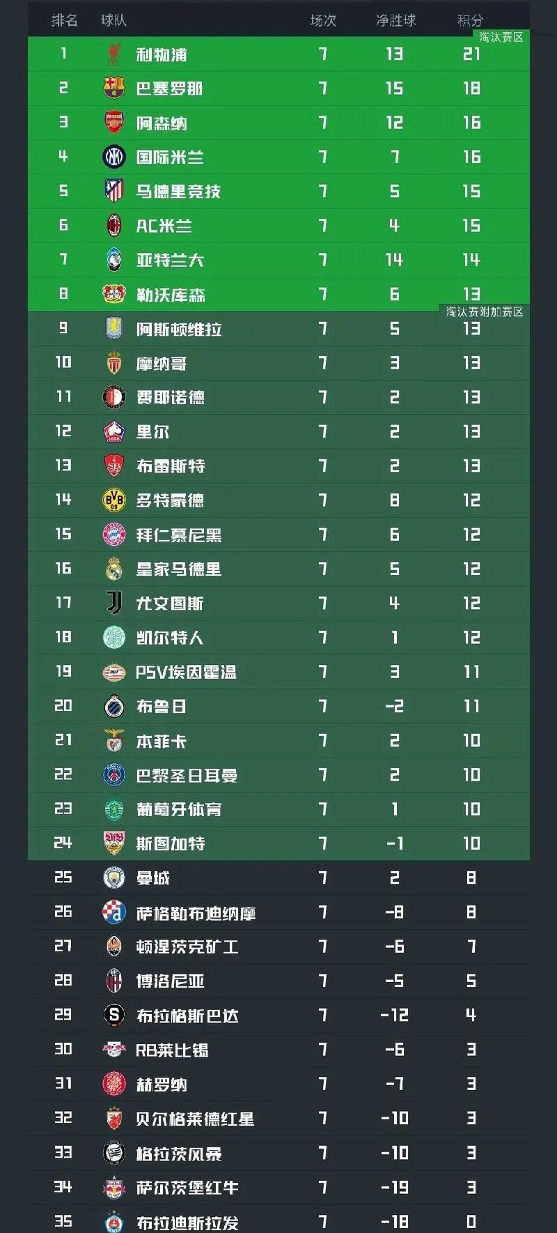 关于AC米兰主场告捷，继续领跑积分榜的信息