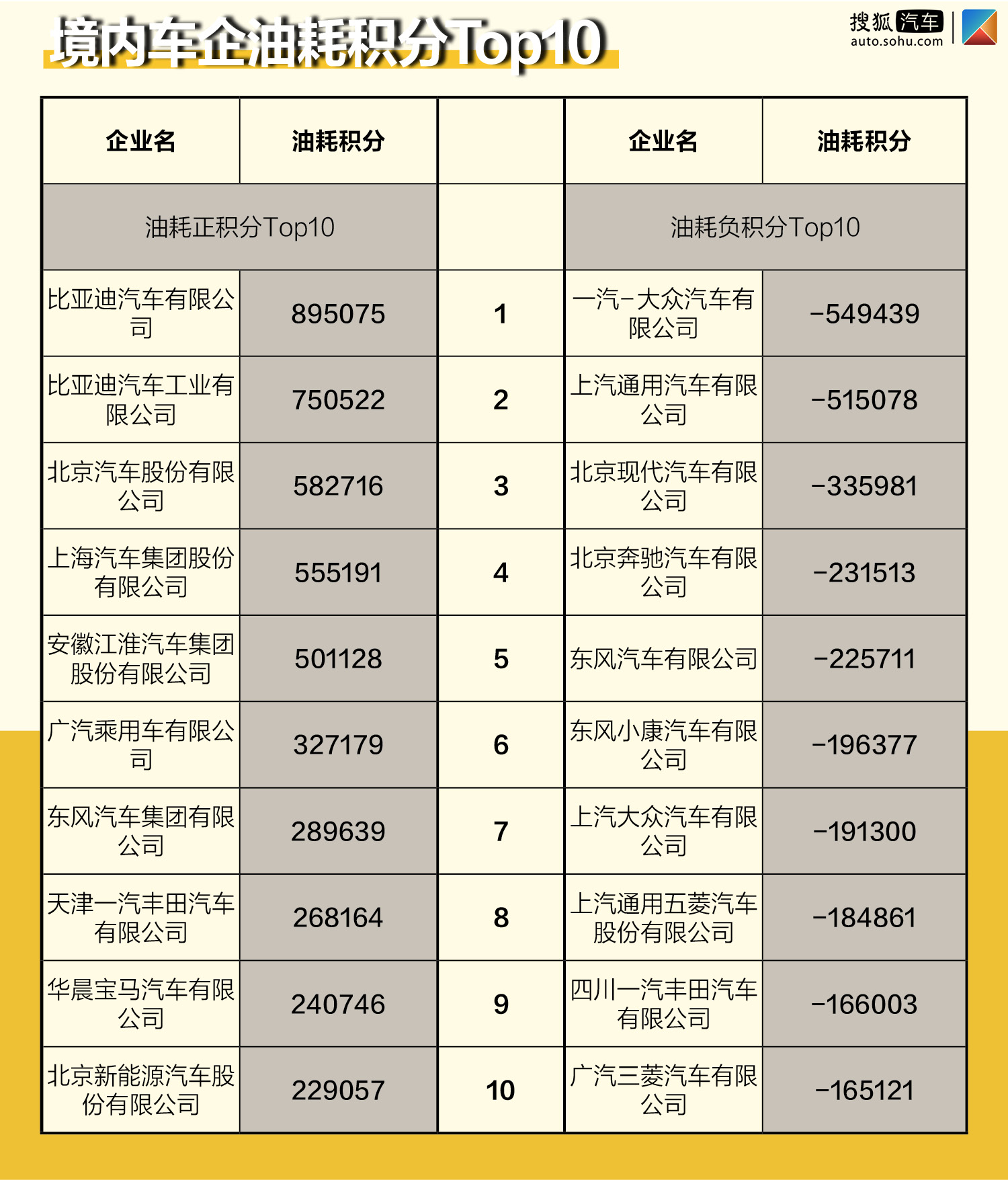 广州遭遇浙江惨败，积分继续垫底