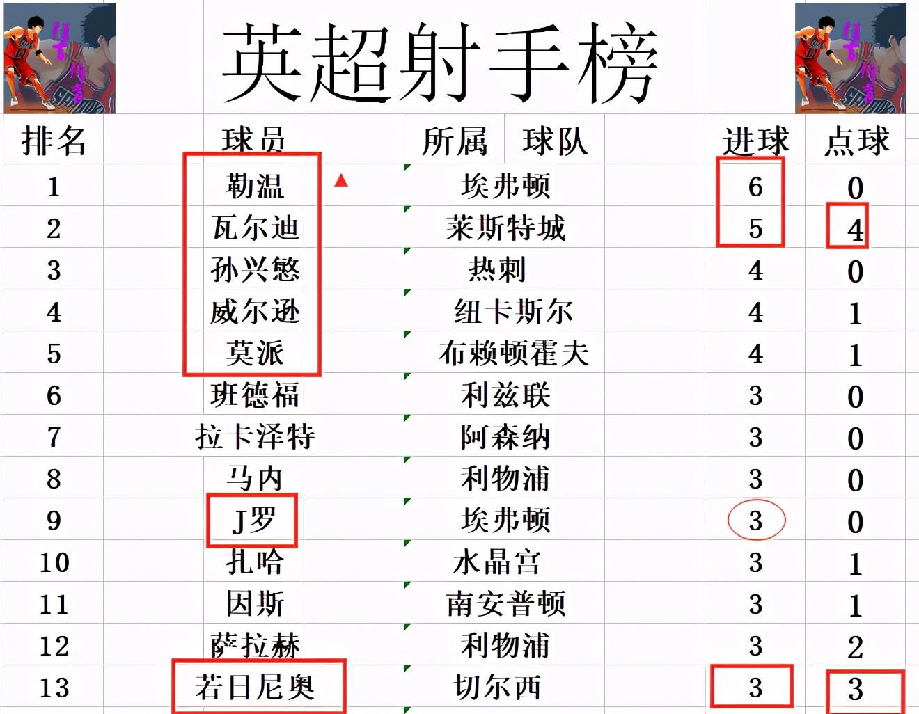 梅开二度的若日尼奥，率领国家队晋级的简单介绍