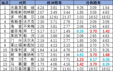 摩纳哥后防漏洞百出，需紧急调整