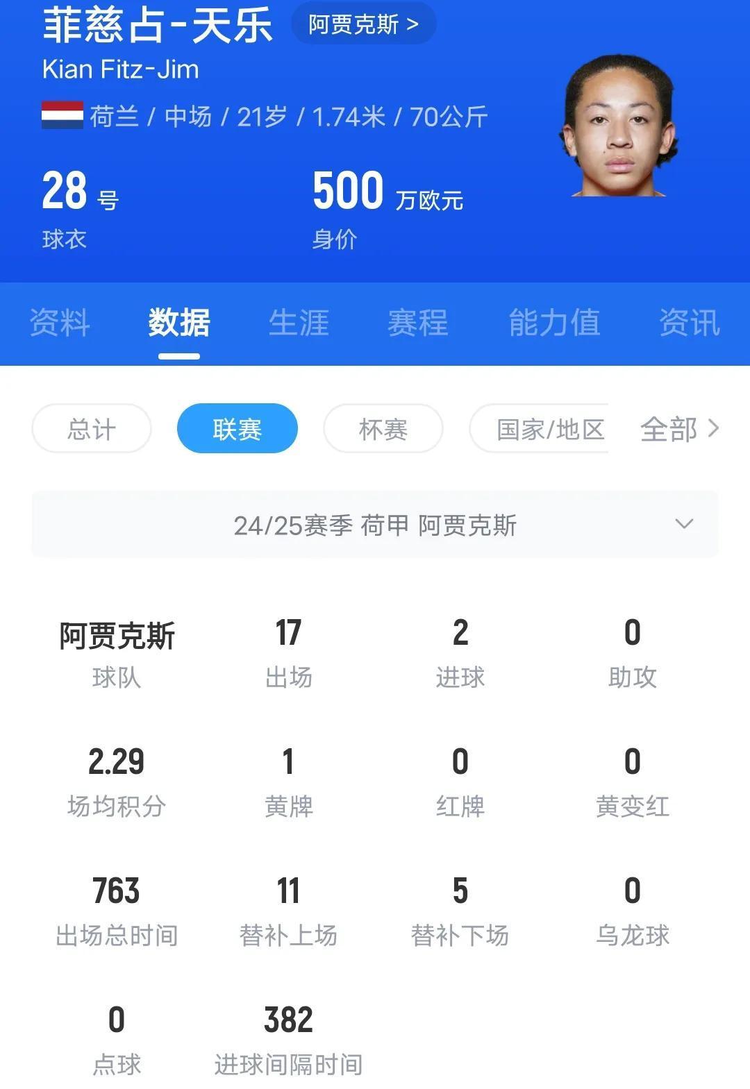 凯发娱乐官网-阿贾克斯青训培养新一代球星