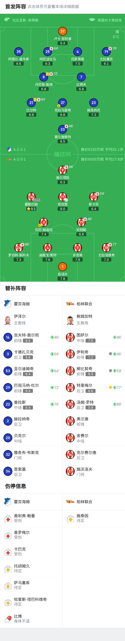 关于霍芬海姆锋线失灵，主帅考虑调整战术的信息