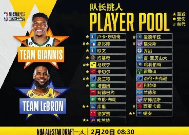 NBA全明星赛：詹姆斯与字母哥联手大胜的简单介绍