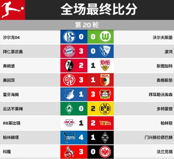 凯发娱乐体育-沃尔夫斯堡战平，积分榜上有所波动