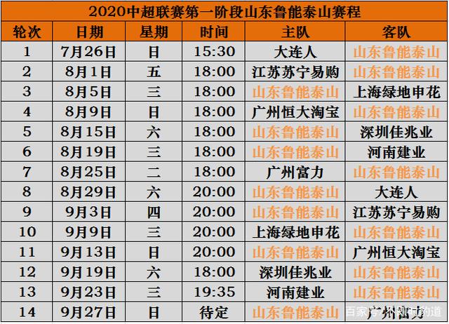 包含鲁能憾平建业，积分榜暂时停留在第四名的词条