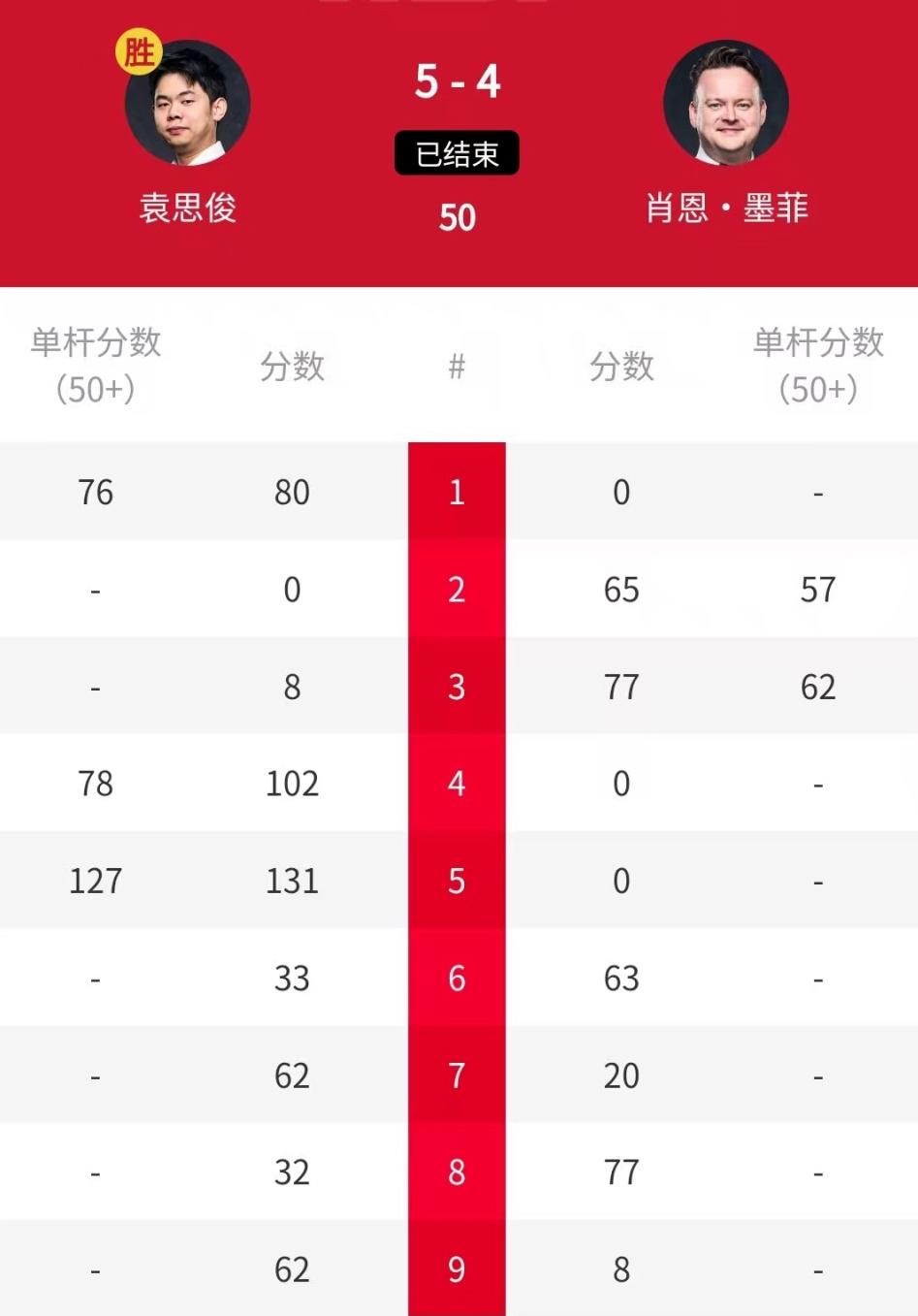 关于歐陽神奇球门：全取胜利，获得晋级票的信息