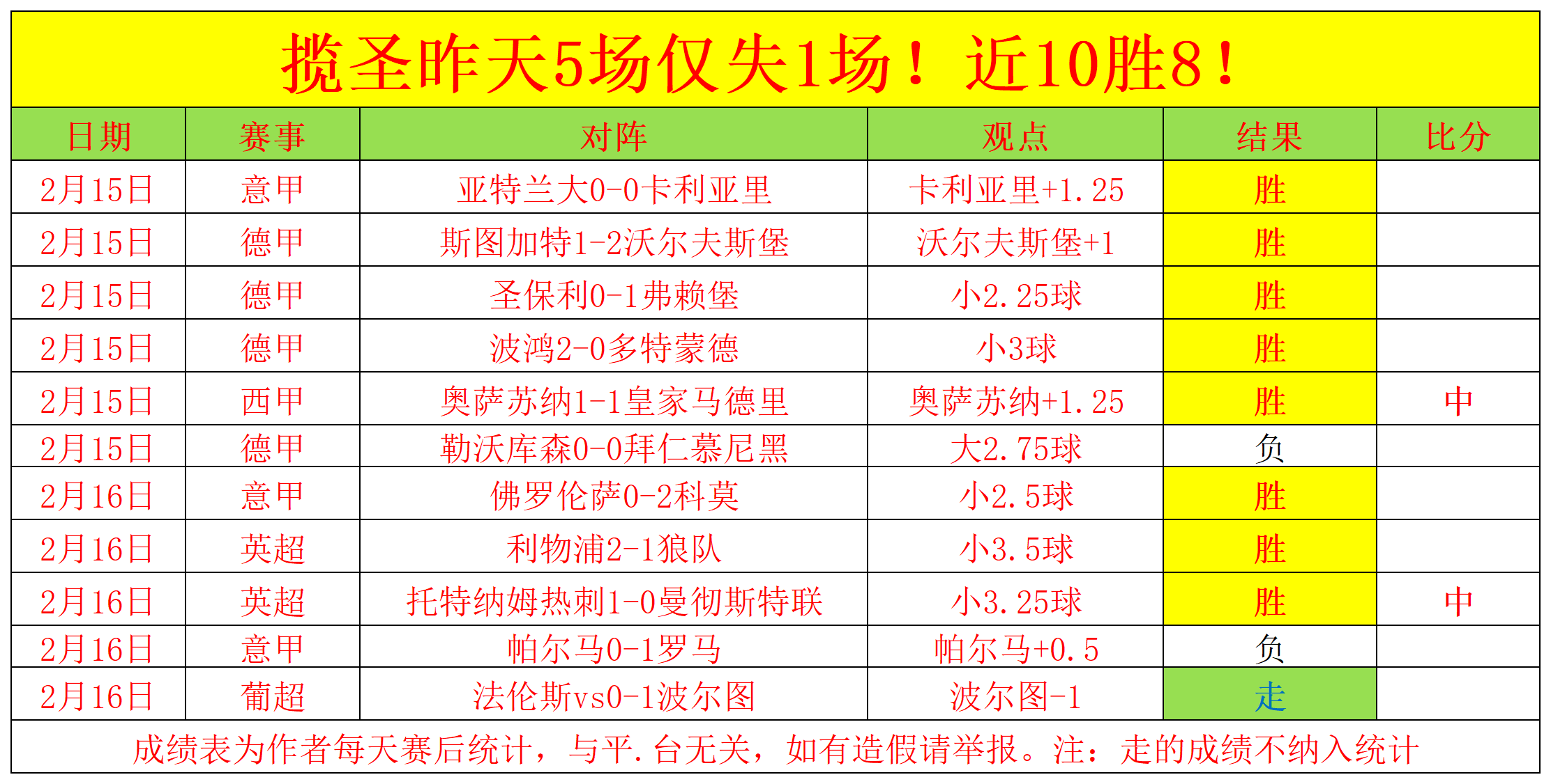 关于克罗地亚队客场较量，小胜赢取关键分数的信息