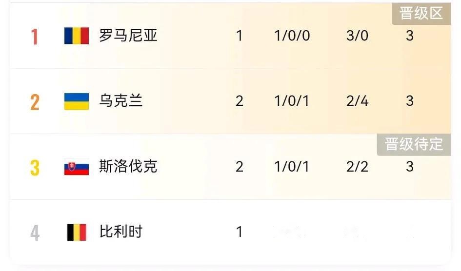 包含乌克兰队不敌荷兰，遭遇落败出局的词条