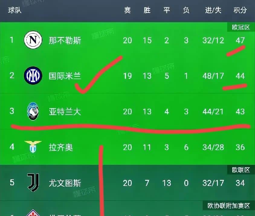 凯发娱乐平台-那不勒斯十连胜，稳居积分榜前列的简单介绍