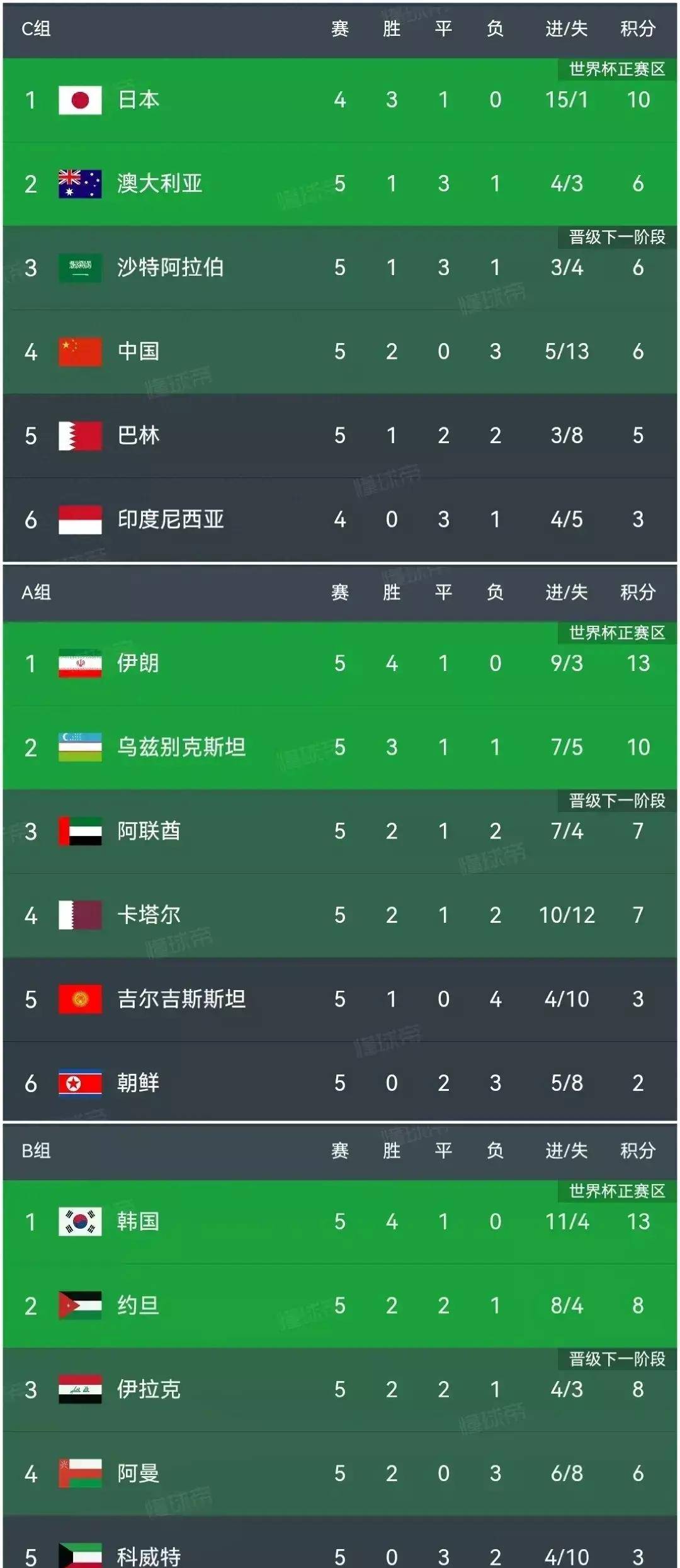 那不勒斯十连胜，稳居积分榜前列的简单介绍