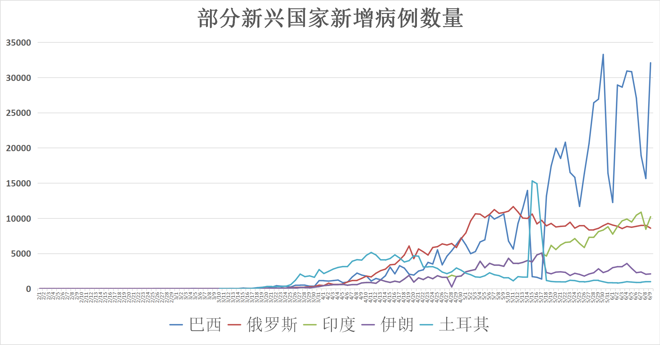 意大利联赛新冠疫情传闻引关注的简单介绍