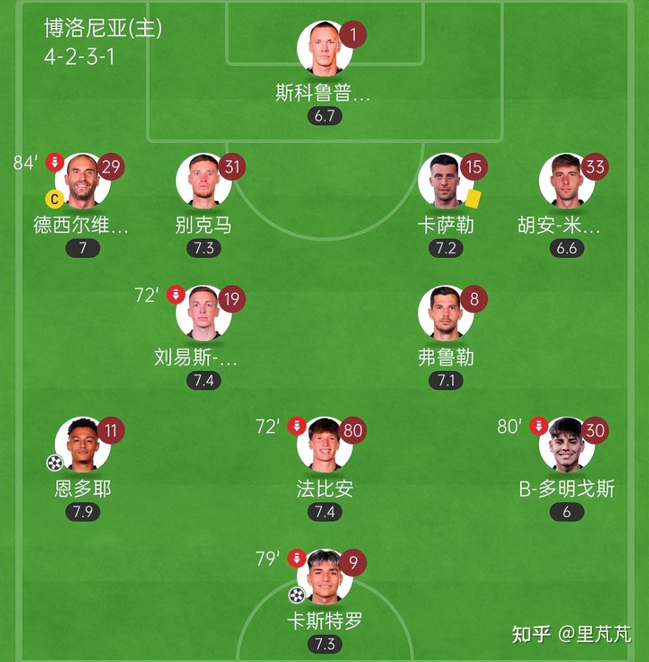 关于博洛尼亚主场战平AC米兰，取得宝贵分数的信息