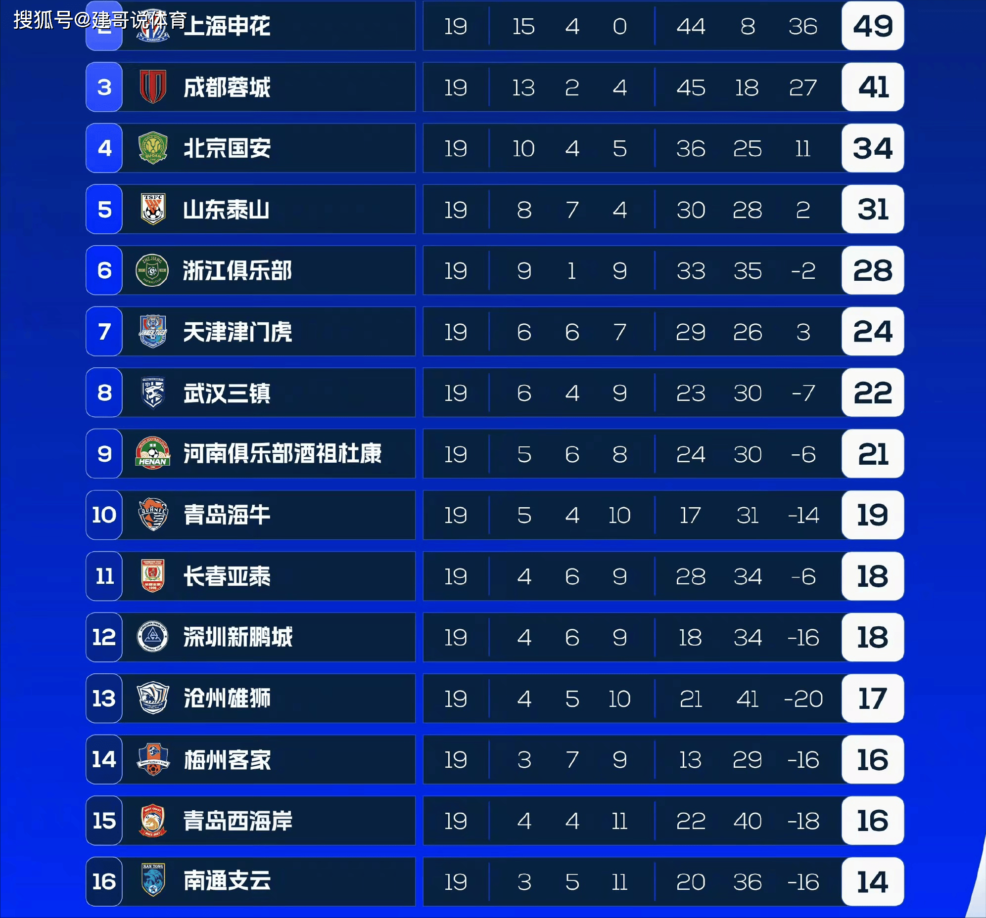 申花击败建业：结束连败，提升积分形势的简单介绍