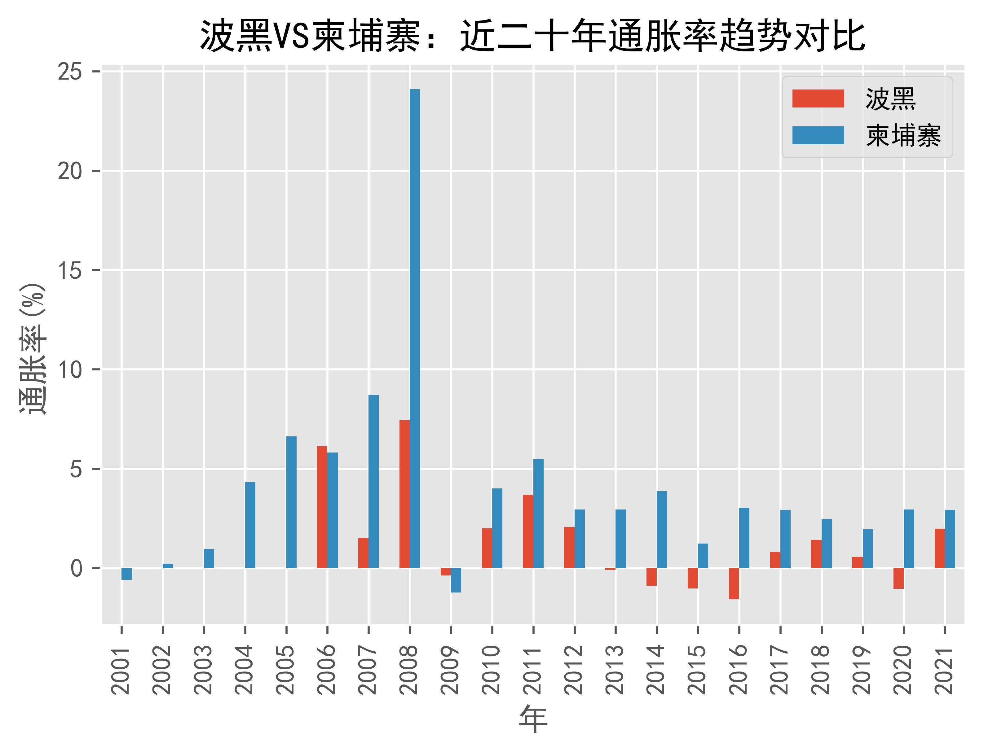 包含波黑殊死一搏，取胜冲进小组赛难以买通的词条