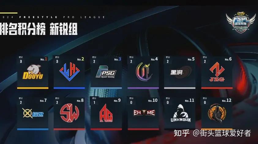 凯发游戏官网-包含篮球联赛中球队角逐榜首位置的词条
