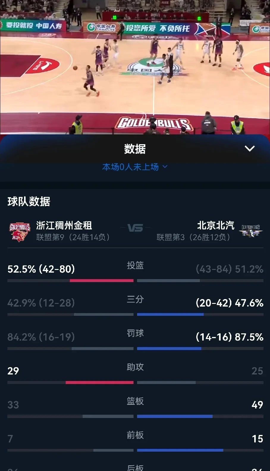 k8凯发体育娱乐-包含比赛过程中有激烈对抗，球员体力透支竞技状态高涨的词条