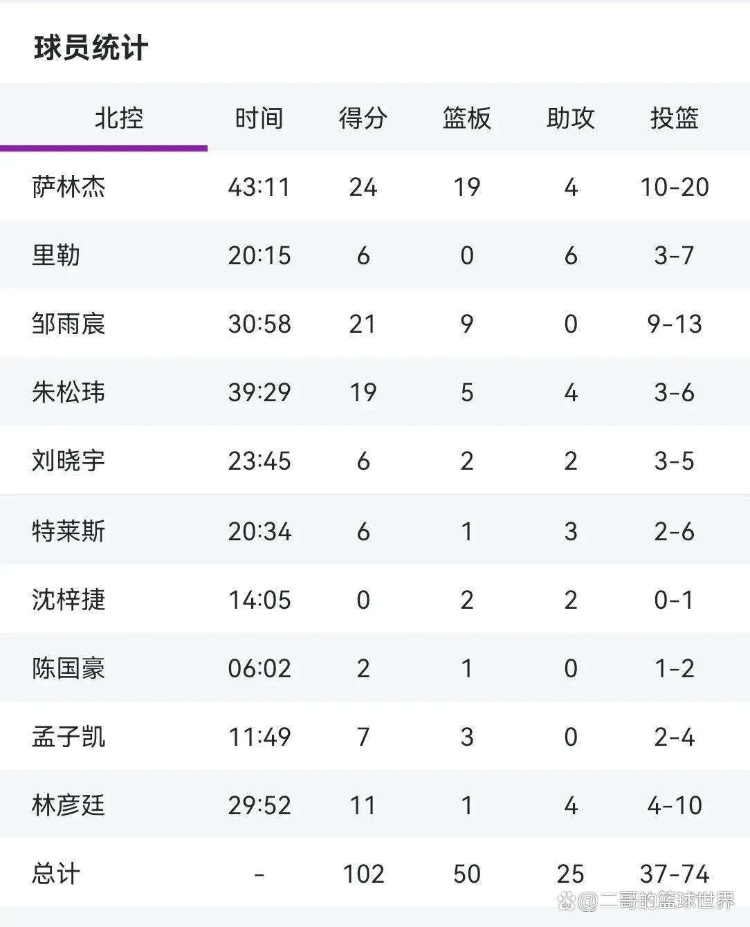 凯发娱乐平台-包含险胜！球队逆转战绩，实现连胜的词条